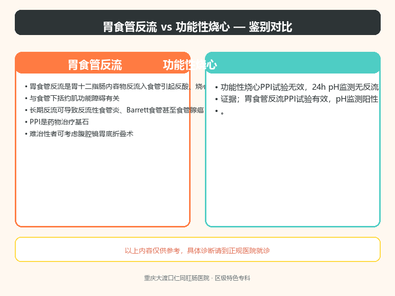 胃食管反流与功能性烧心