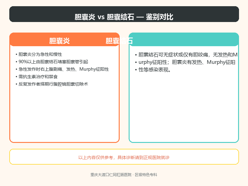 胆囊炎与胆囊结石的鉴别要点