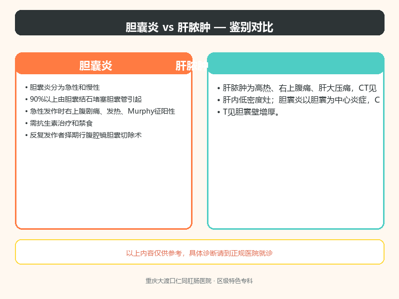 胆囊炎与肝脓肿的鉴别要点