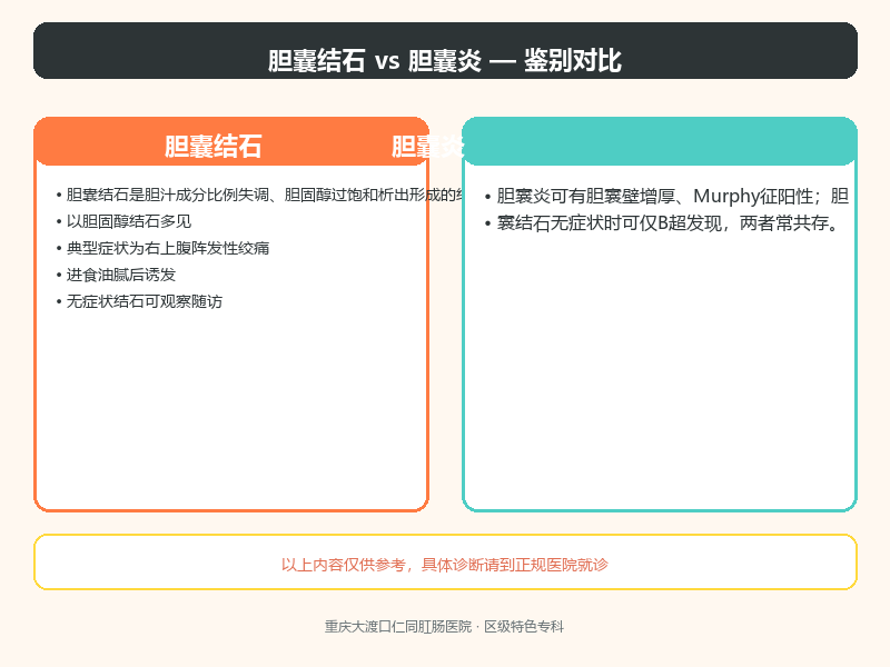 胆囊结石与胆囊炎