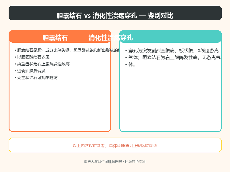 胆囊结石与消化性溃疡穿孔