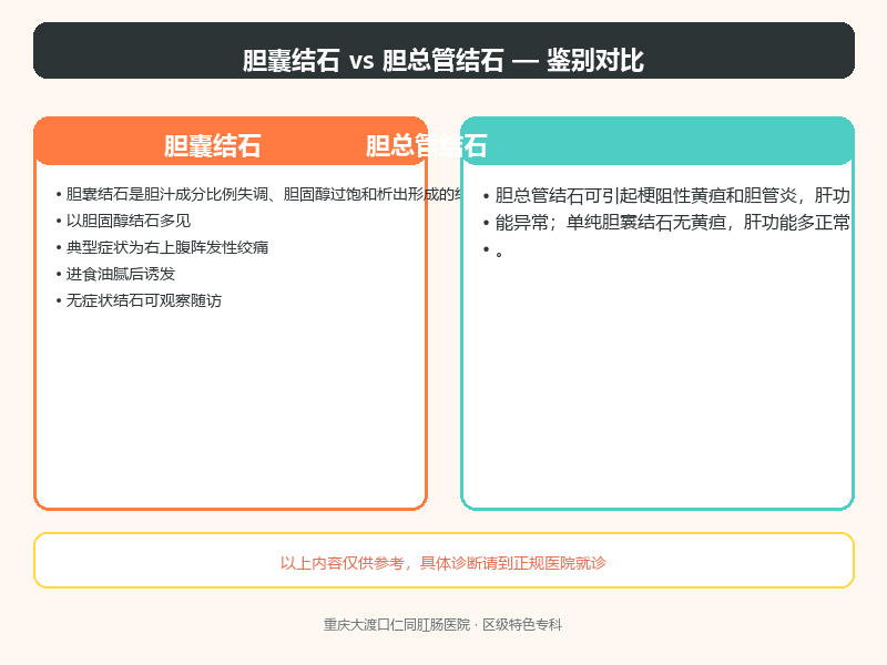 胆囊结石与胆总管结石