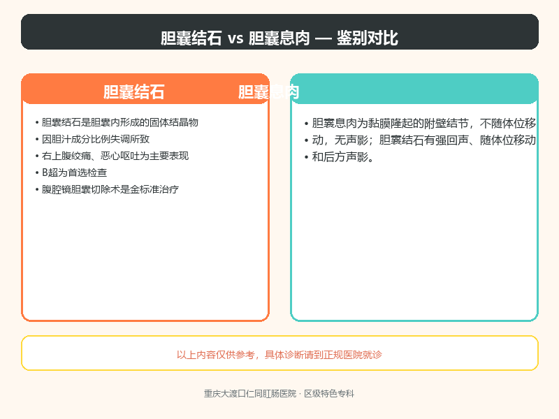 胆囊结石与胆囊息肉的鉴别要点