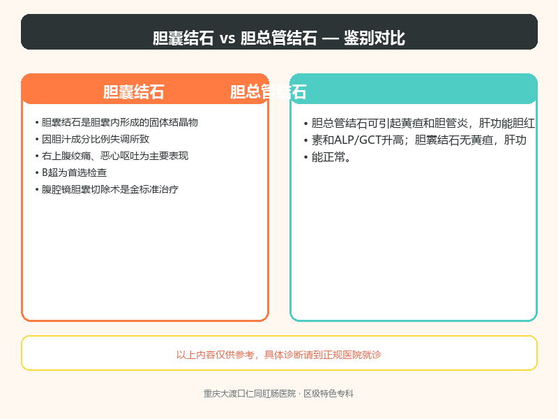 胆囊结石与胆总管结石的鉴别要点
