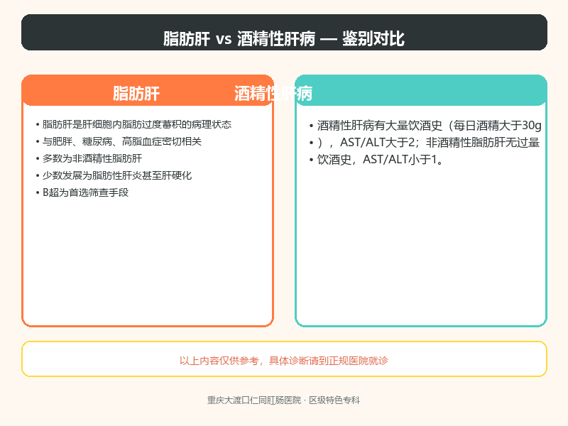 脂肪肝与酒精性肝病的鉴别要点