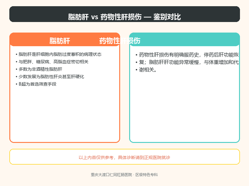 脂肪肝与药物性肝损伤的鉴别要点