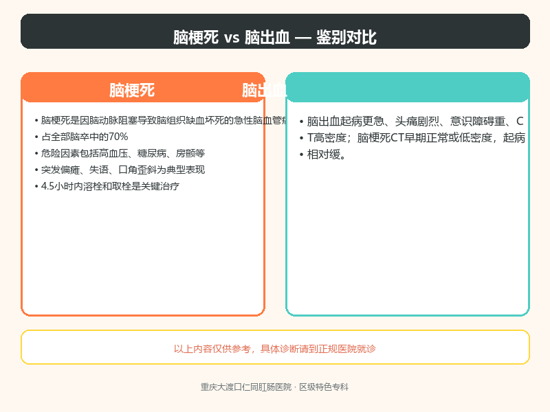 脑梗死与脑出血