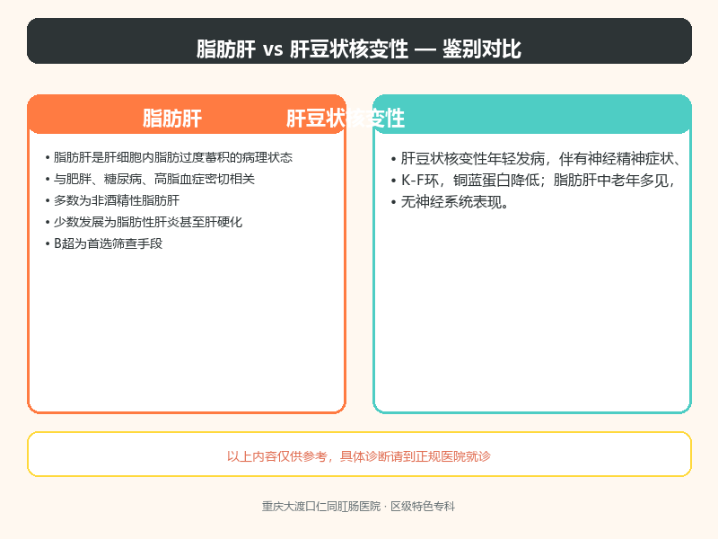 脂肪肝与肝豆状核变性的鉴别要点