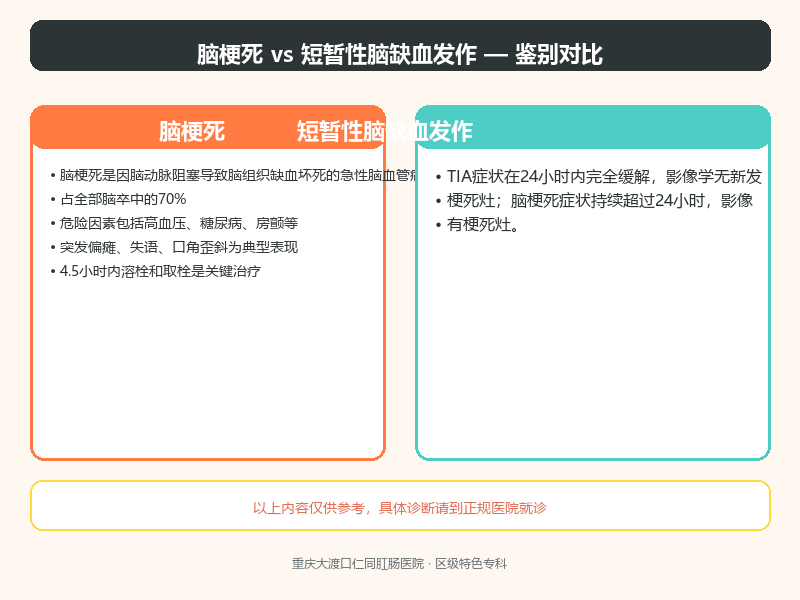 脑梗死与短暂性脑缺血发作