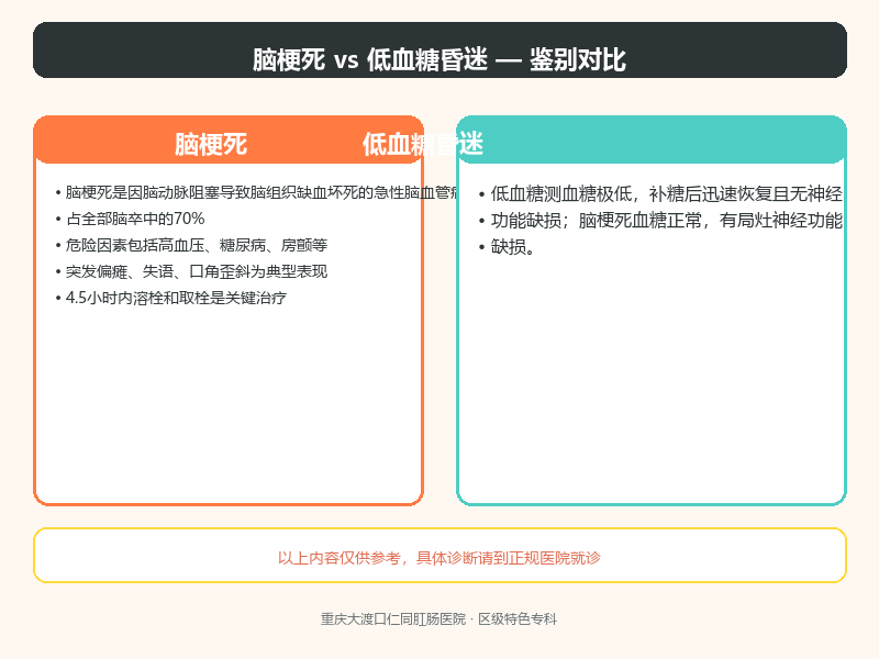 脑梗死与低血糖昏迷