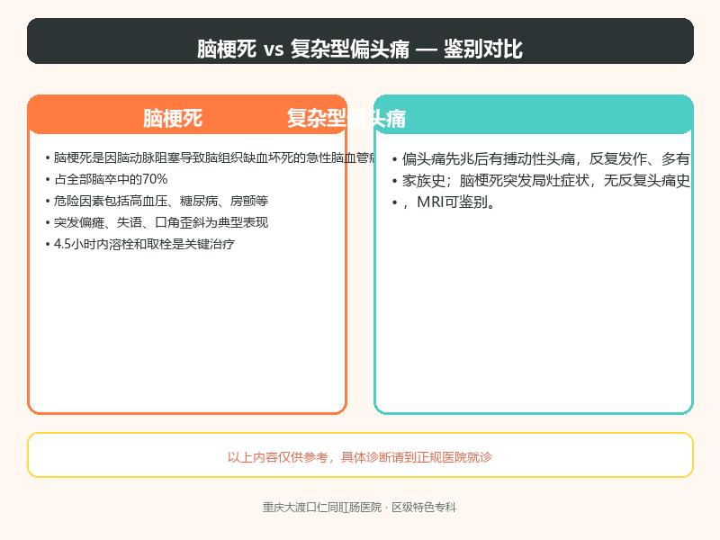 脑梗死与复杂型偏头痛