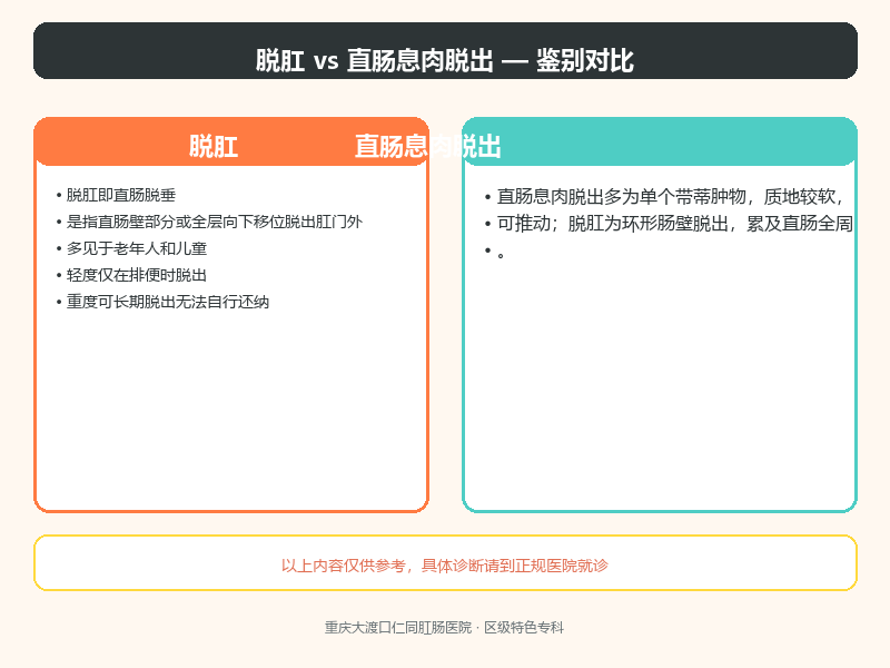 脱肛与直肠息肉脱出的鉴别要点