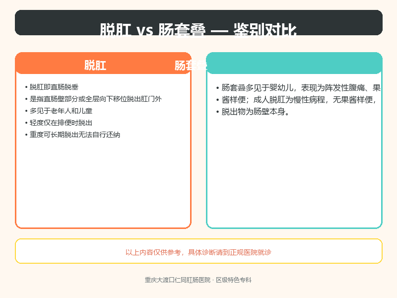 脱肛与肠套叠的鉴别要点