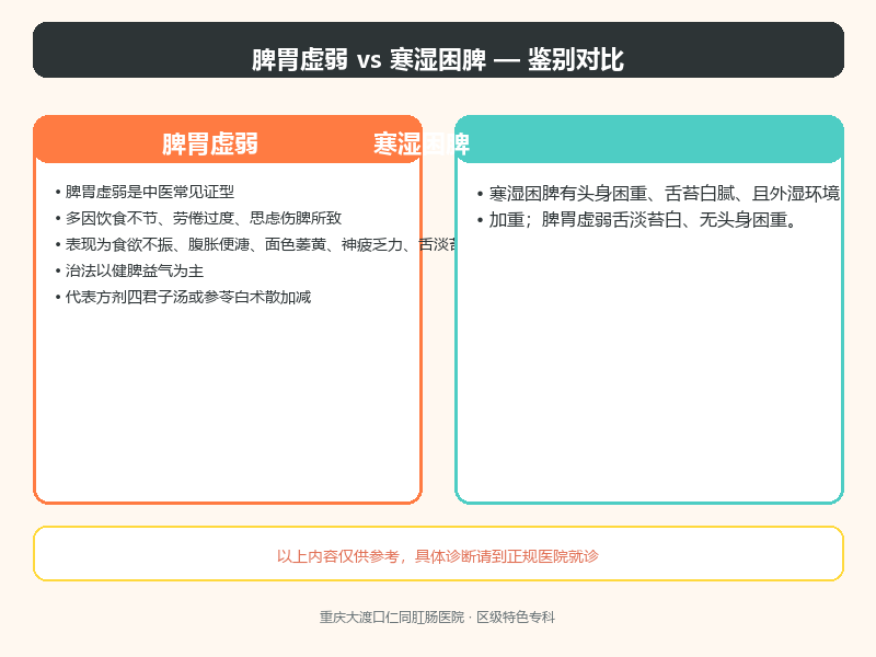 脾胃虚弱与寒湿困脾的鉴别要点