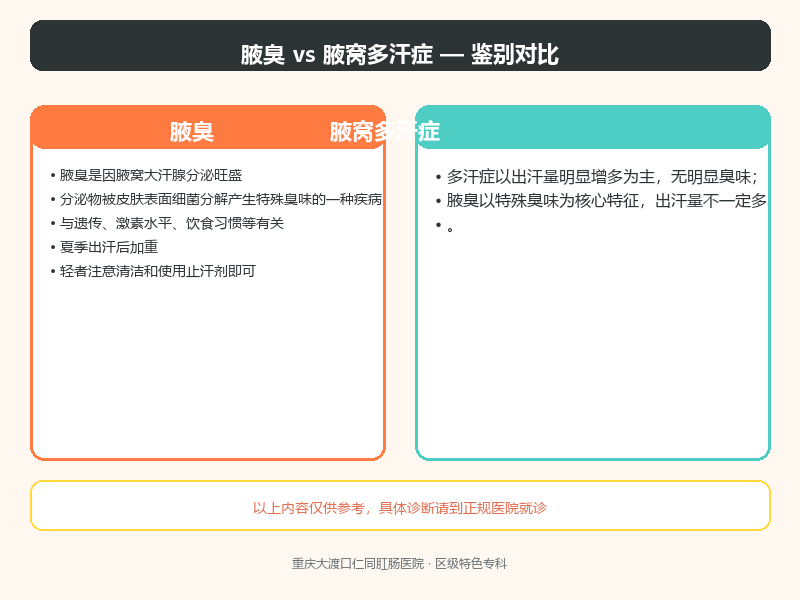 腋臭与腋窝多汗症