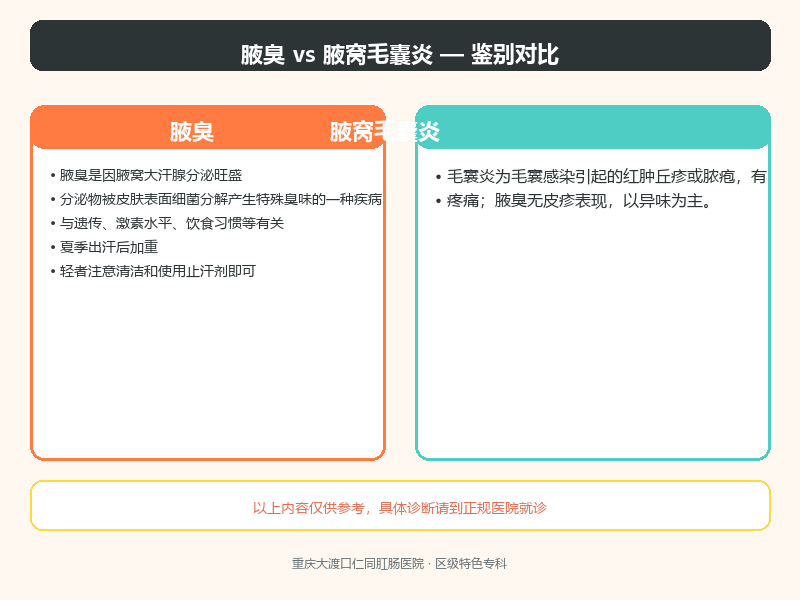 腋臭与腋窝毛囊炎