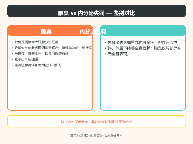 腋臭与内分泌失调