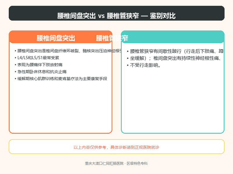 腰椎间盘突出与腰椎管狭窄