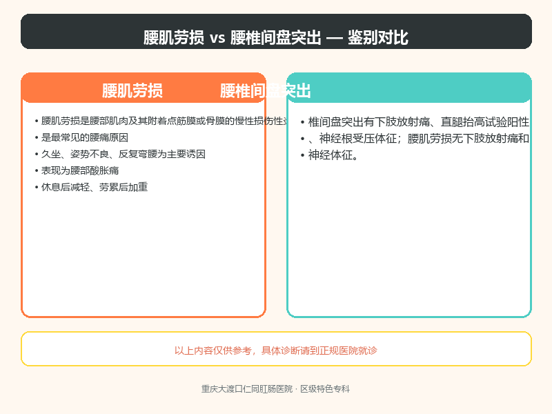 腰肌劳损与腰椎间盘突出