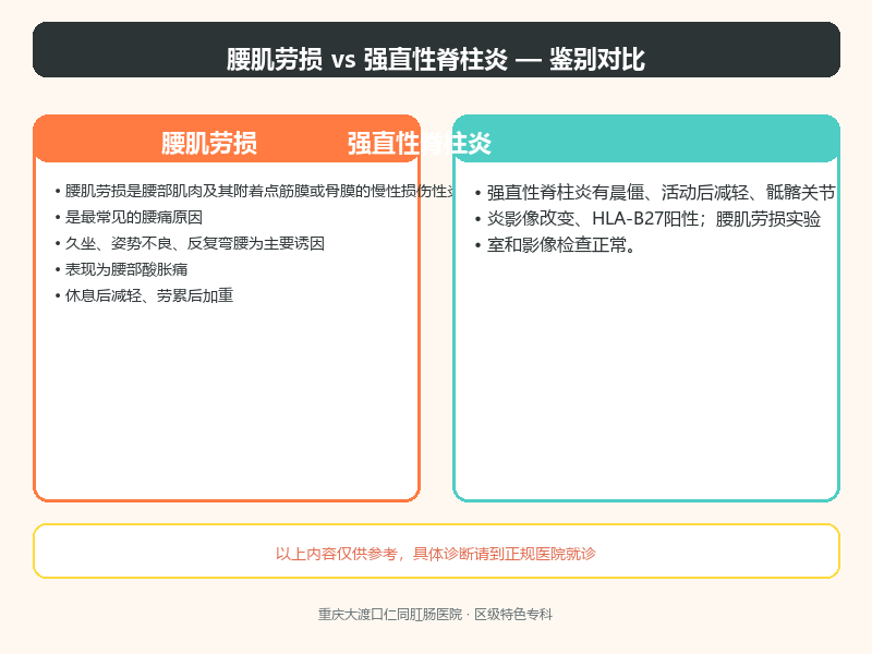 腰肌劳损与强直性脊柱炎