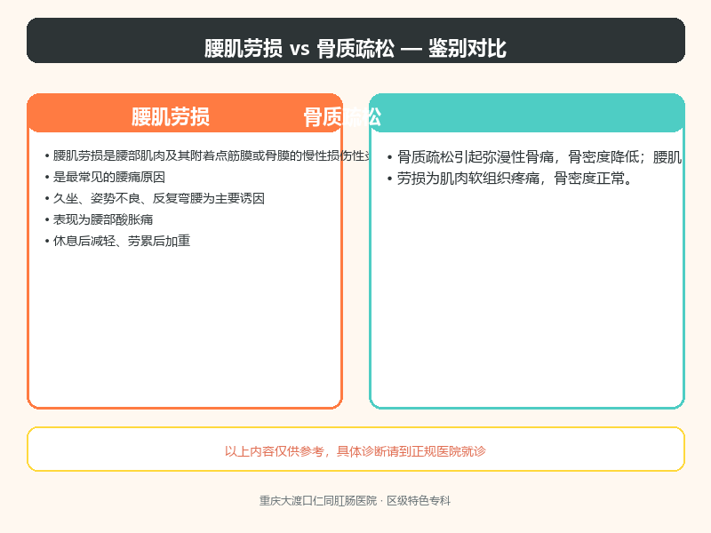 腰肌劳损与骨质疏松