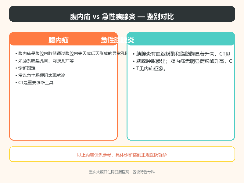 腹内疝与急性胰腺炎的鉴别要点