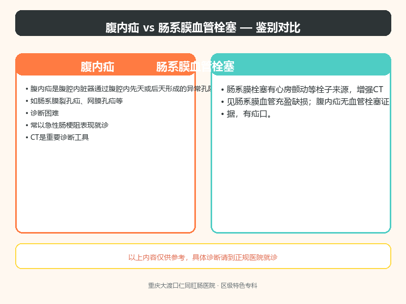 腹内疝与肠系膜血管栓塞的鉴别要点