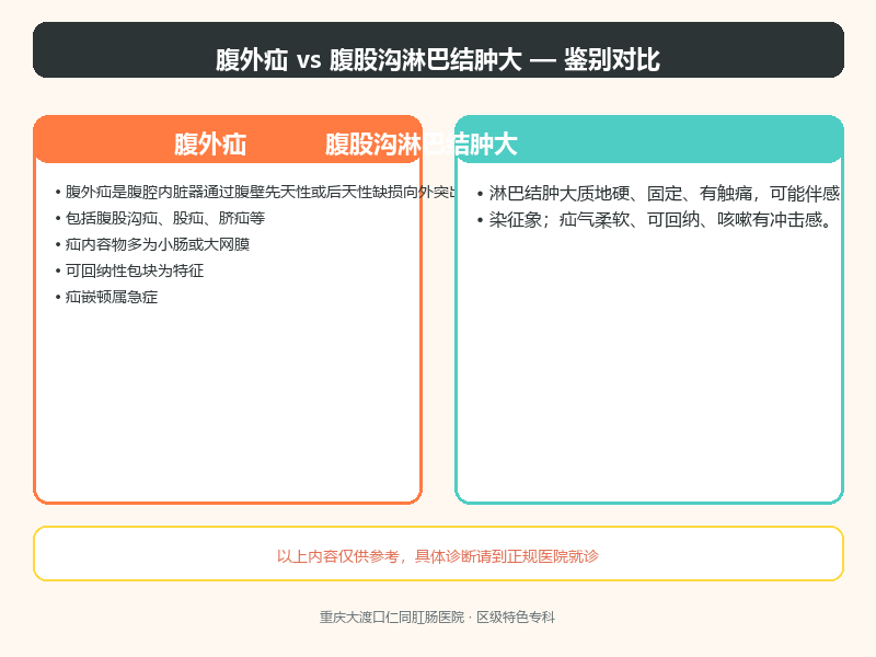 腹外疝与腹股沟淋巴结肿大的鉴别要点