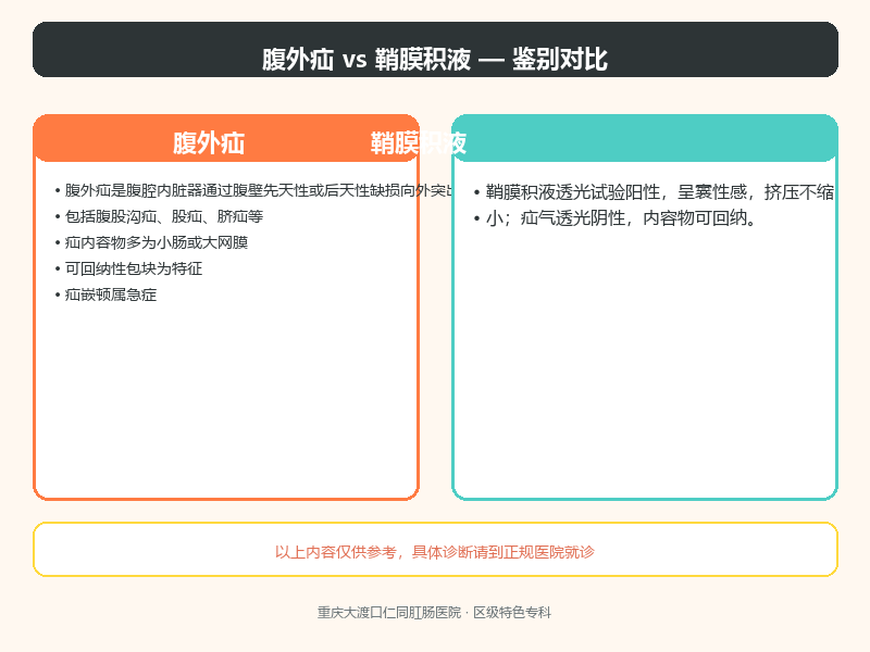 腹外疝与鞘膜积液的鉴别要点