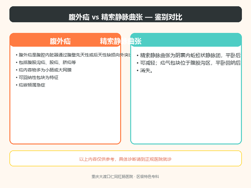 腹外疝与精索静脉曲张的鉴别要点