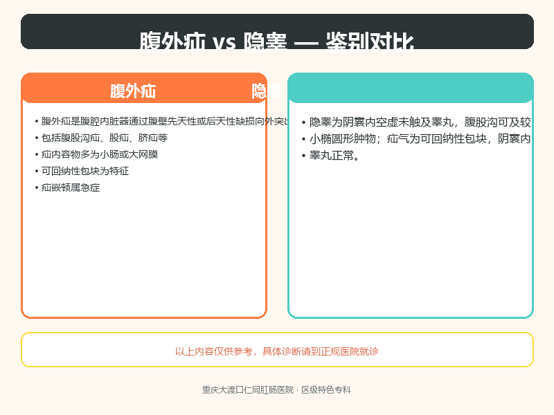腹外疝与隐睾的鉴别要点