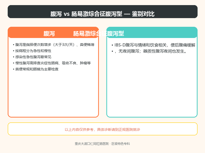 腹泻与肠易激综合征腹泻型