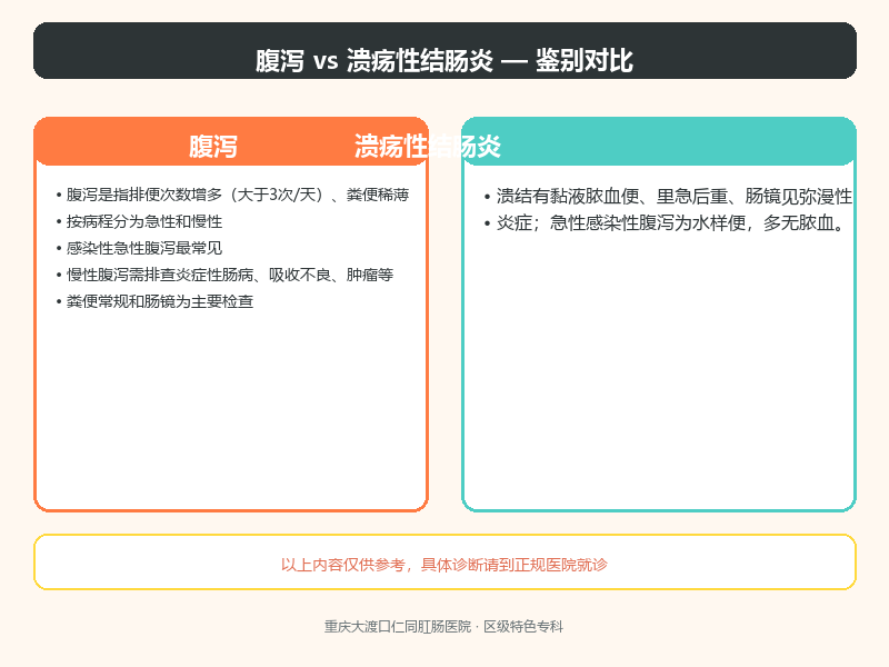 腹泻与溃疡性结肠炎