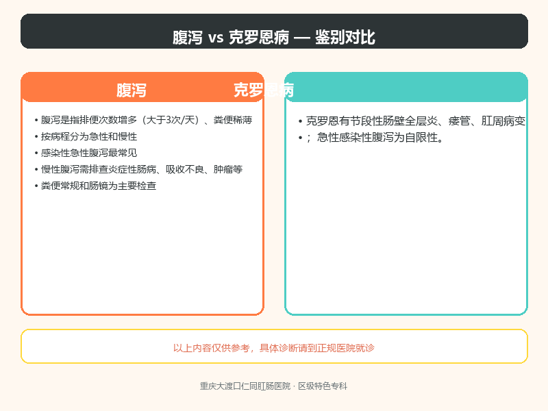 腹泻与克罗恩病