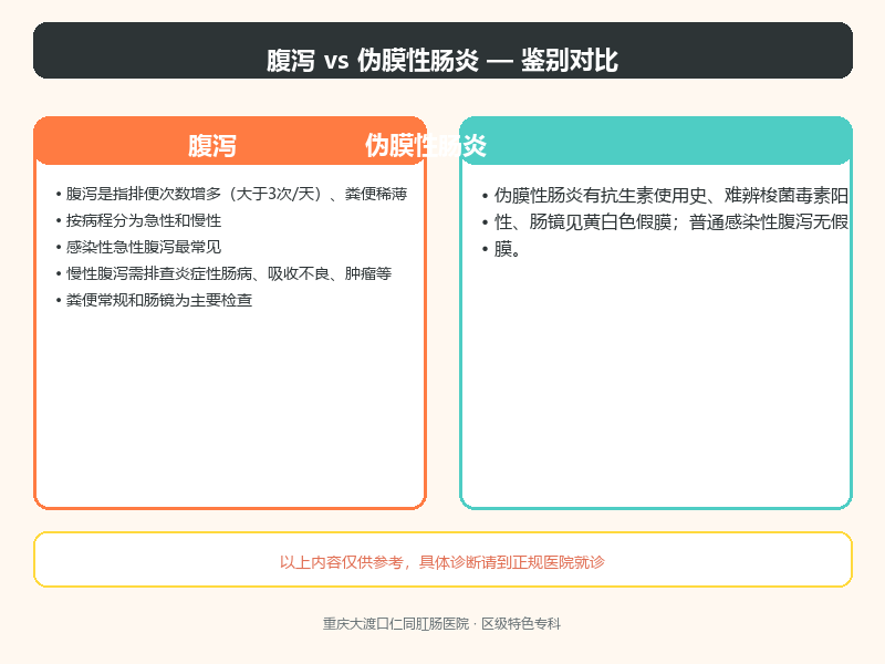 腹泻与伪膜性肠炎