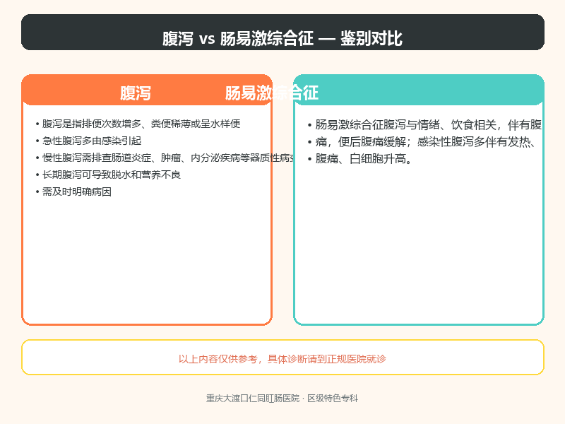 腹泻与肠易激综合征的鉴别