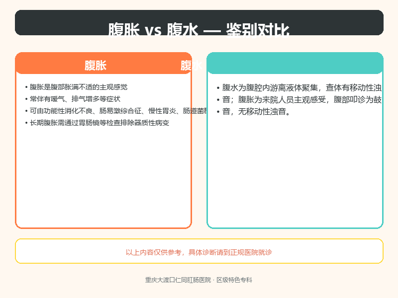 腹胀与腹水的鉴别