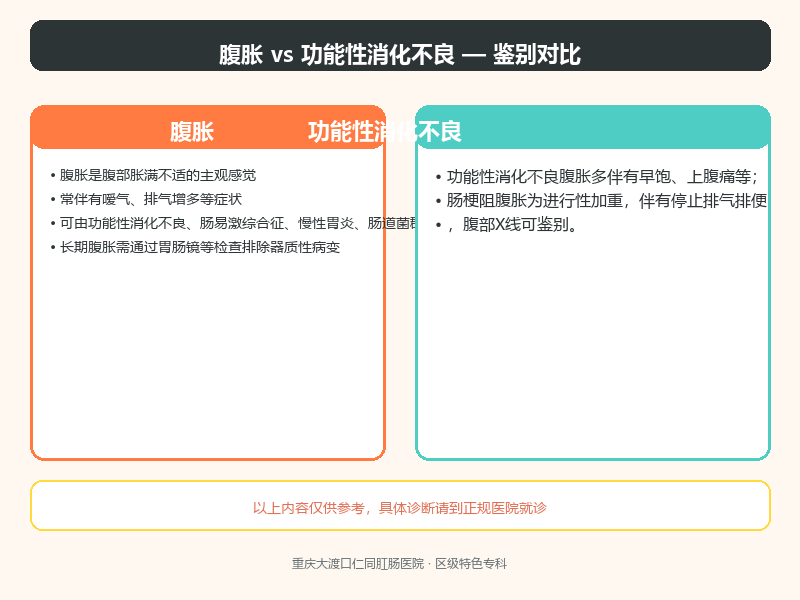 腹胀与功能性消化不良的鉴别