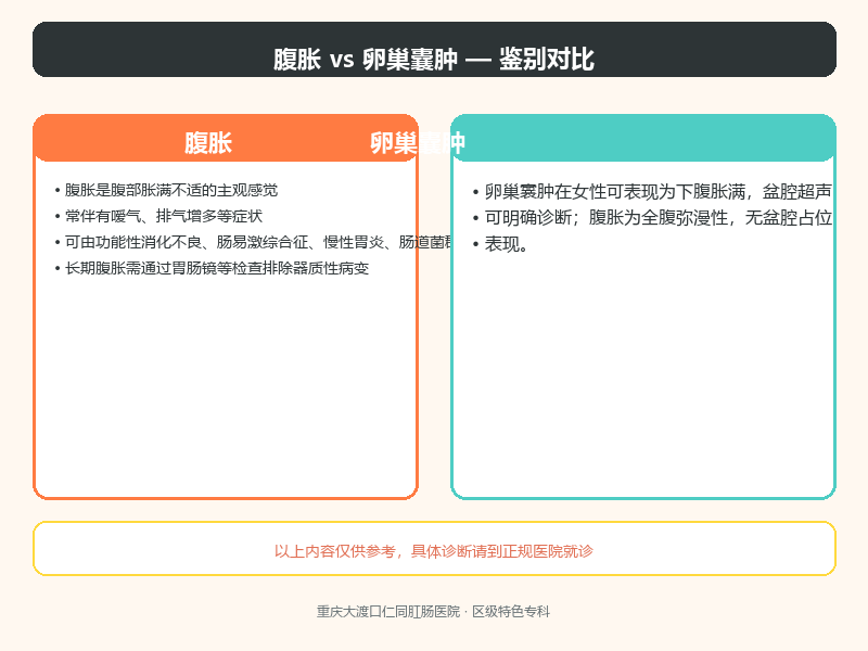 腹胀与卵巢囊肿的鉴别