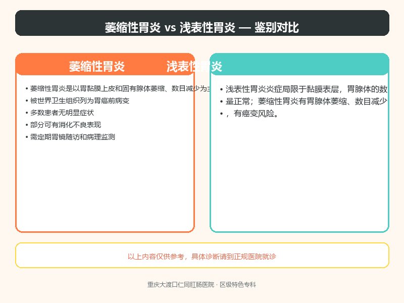 萎缩性胃炎与浅表性胃炎的鉴别