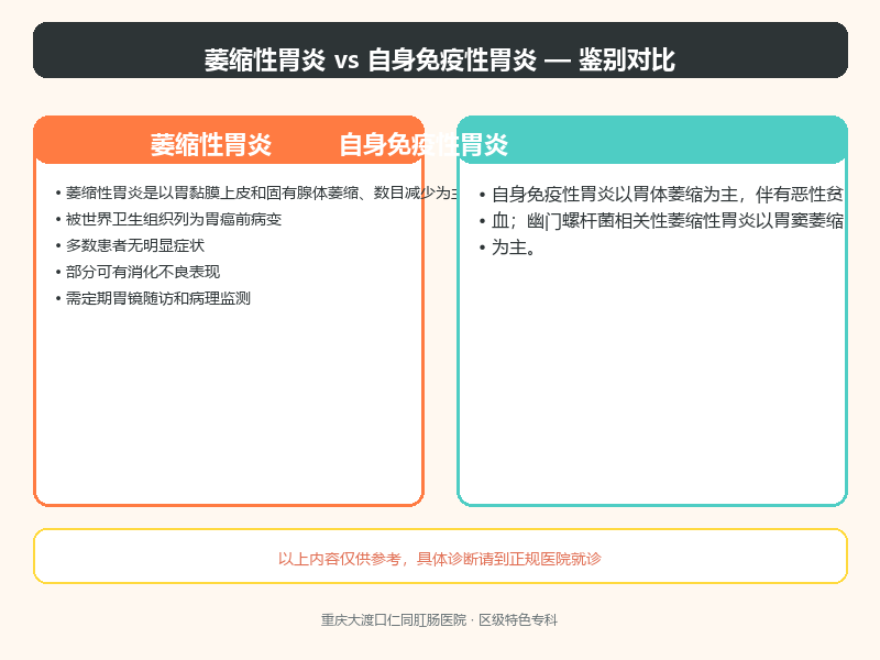 萎缩性胃炎与自身免疫性胃炎的鉴别