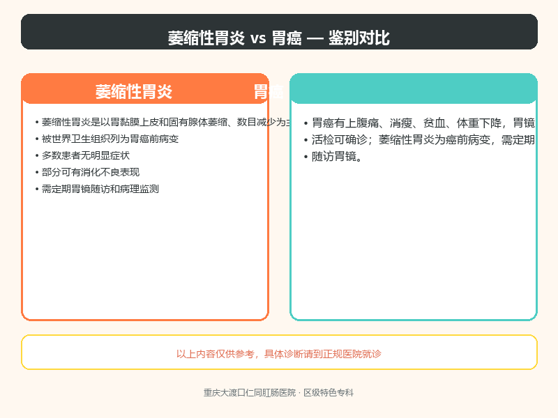 萎缩性胃炎与胃癌的鉴别
