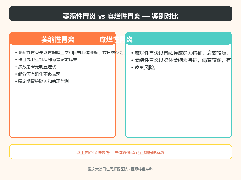 萎缩性胃炎与糜烂性胃炎的鉴别