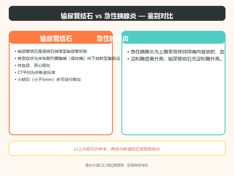 输尿管结石与急性胰腺炎