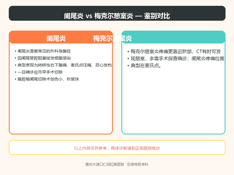 阑尾炎与梅克尔憩室炎