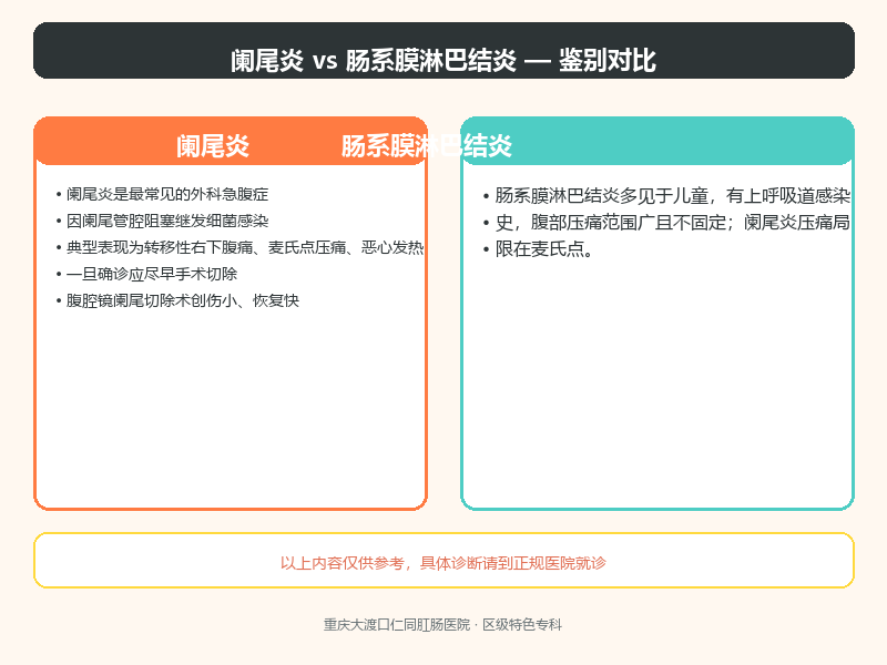 阑尾炎与肠系膜淋巴结炎