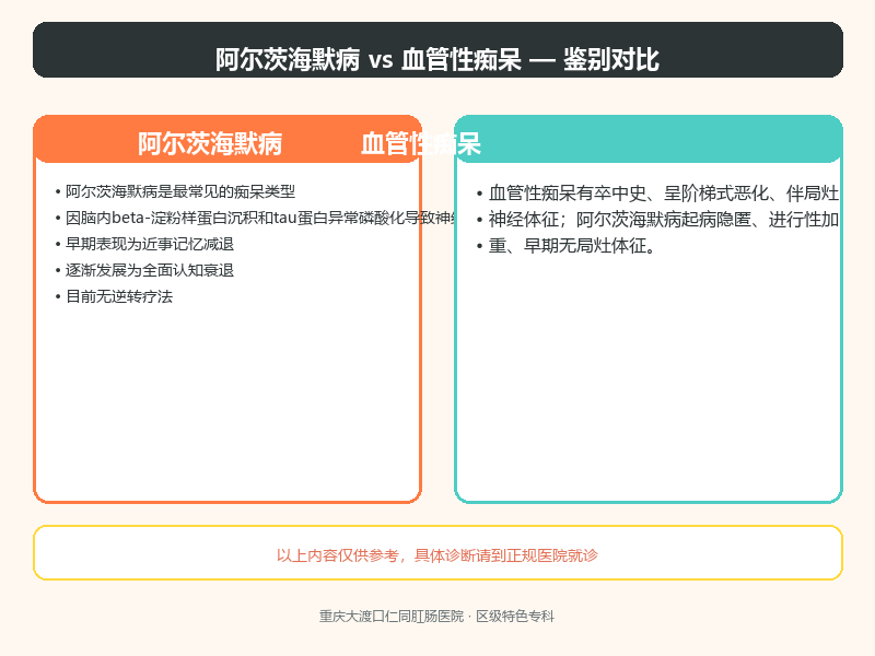 阿尔茨海默病与血管性痴呆