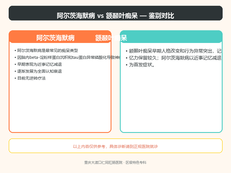 阿尔茨海默病与额颞叶痴呆