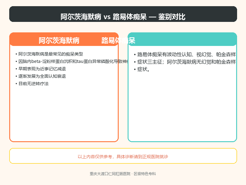 阿尔茨海默病与路易体痴呆