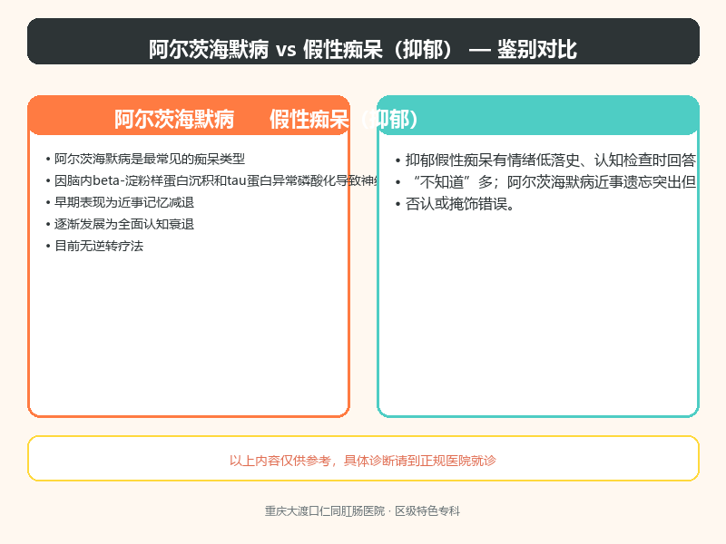 阿尔茨海默病与假性痴呆(抑郁)